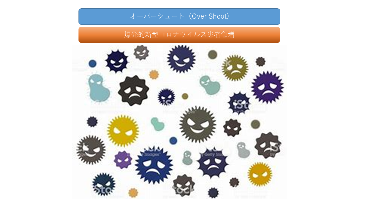 オーバーシュート