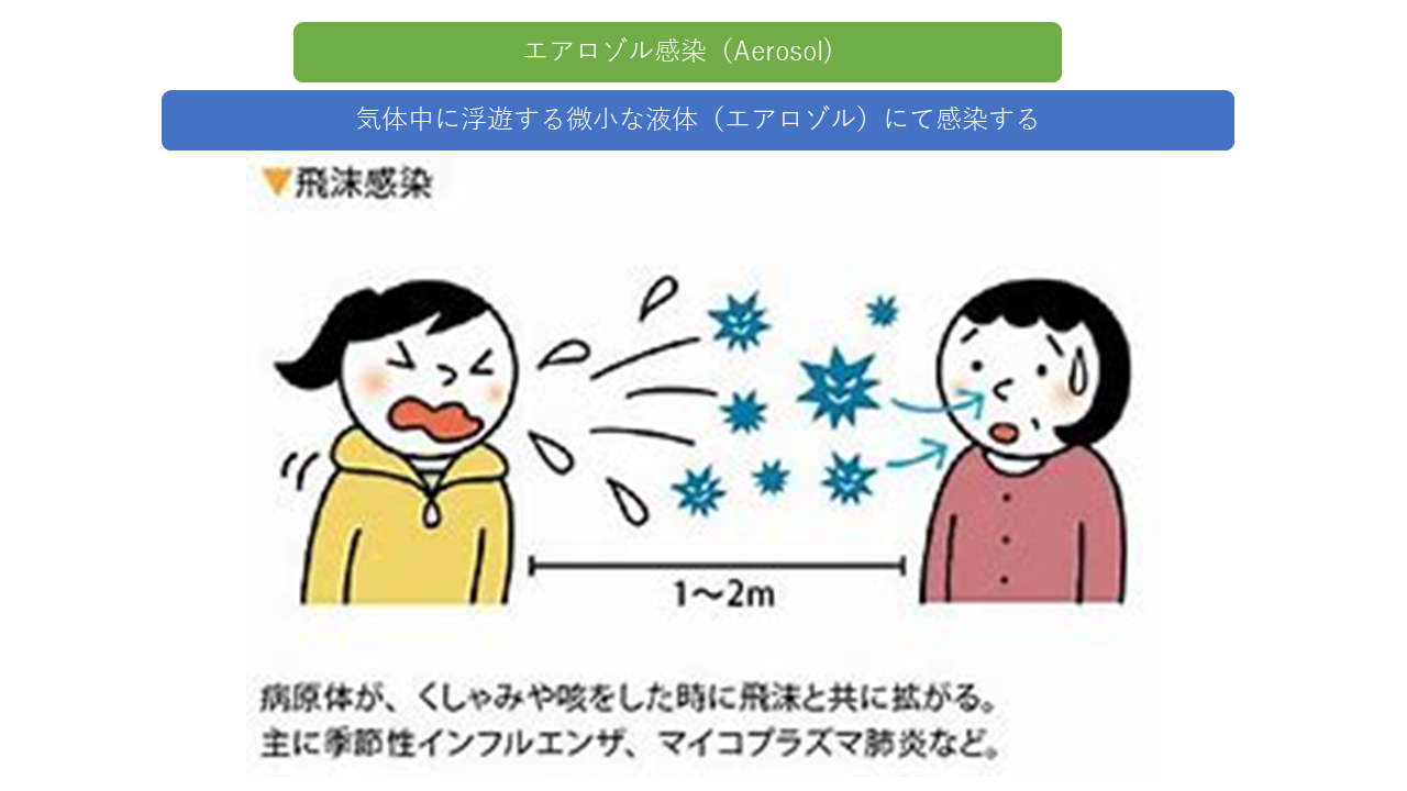 エアロゾル感染